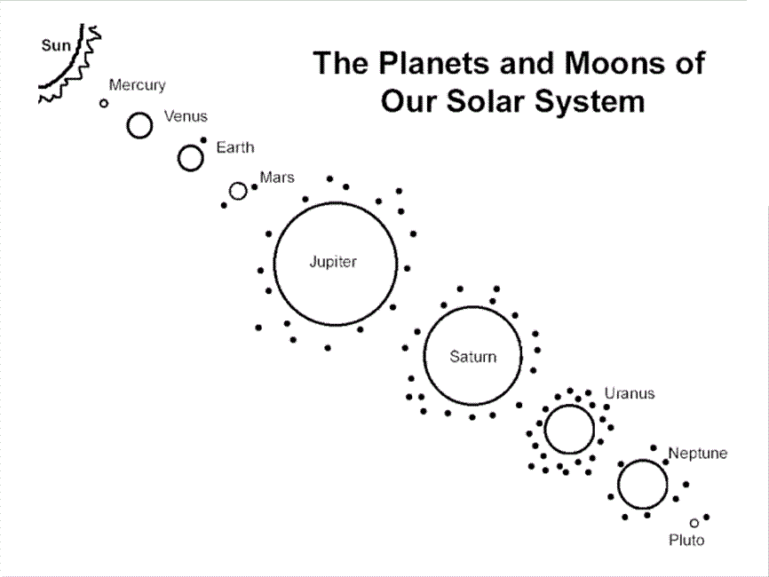 Planets and Moons Worksheet