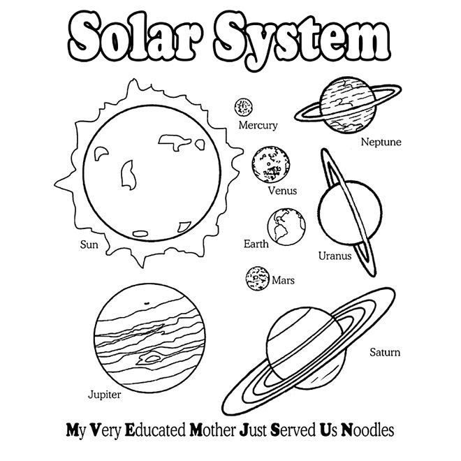 Planets mnemonic Worksheet
